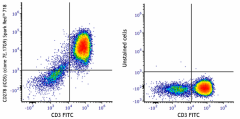 Spark Red™ 718 anti-mouse CD278 (ICOS) Antibody (117427)