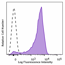 Purified anti-human CD305 Recombinant Antibody (332702)