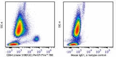 PerCP/Fire™ 780 anti-human CD64 Antibody (399511)