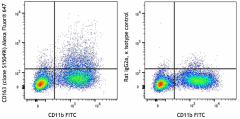 Alexa Fluor® 647 anti-mouse CD163 Antibody (155329)