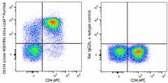 Ultra-LEAF™ Purified anti-human CD154 Antibody (388205)