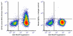 Brilliant Violet 510™ anti-human CD152 (CTLA-4) Antibody (369649)