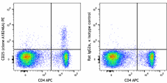 PE anti-mouse CD25 Antibody (113703)