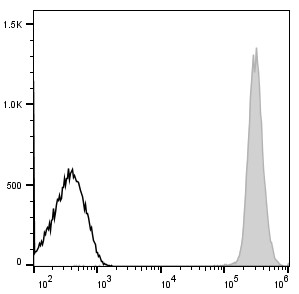APC Anti-Mouse CD45 Antibody[30-F11] (E-AB-F1136E)