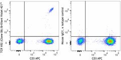 Brilliant Violet 421™ anti-human TCR Vδ2 Antibody (331427)