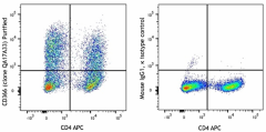 Purified anti-human CD366 (Tim-3) Recombinant Antibody (312302)