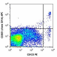 APC anti-human CD303 (BDCA-2) Antibody (354205)