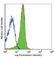 FITC anti-mouse CD31 Antibody (102405)