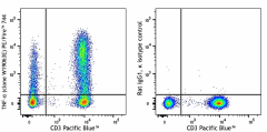 PE/Fire™ 744 anti-human TNF-α Antibody (376221)