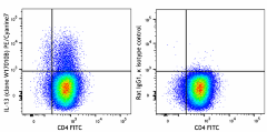 PE/Cyanine7 anti-mouse IL-13 Antibody (159407)