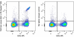 PE/Dazzle™ 594 anti-mouse TCR Vα2 Antibody (127828)