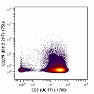 Purified anti-human CD279 (PD-1) (Maxpar® Ready) Antibody (329941)