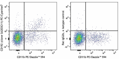 PE/Cyanine7 anti-mouse CD192 (CCR2) Antibody (150611)