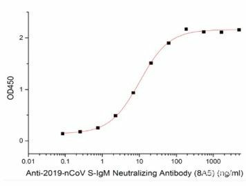Anti-2019-nCoV S-IgM Neutralizing Antibody (E-AB-V1026)