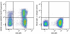 PerCP/Cyanine5.5 anti-human CD183 (CXCR3) Antibody (353713)