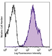 Purified anti-CD230 (Prion) Antibody (Previously Covance catalog# SIG-39620) (800310)
