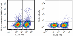 PE/Fire™ 640 anti-mouse CD11c Recombinant Antibody (161103)
