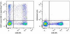 Spark Blue™ 515 anti-human CD57 Antibody (359627)