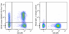 PE/Fire™ 744 anti-human CD183 (CXCR3) Antibody (353775)