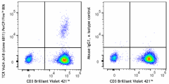 PerCP/Fire™ 806 anti-human TCR Vα24-Jα18 (iNKT cell) Antibody (342939)
