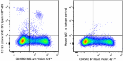 Spark NIR™ 685 anti-human CD123 Antibody (396717)