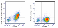 Ultra-LEAF™ Purified anti-mouse CD134 (OX-40) Antibody (119429)