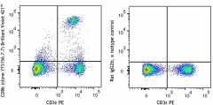 Brilliant Violet 421™ anti-mouse CD8b (Ly-3) Antibody (126629)