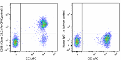 PerCP/Cyanine5.5 anti-human CD28 Antibody (302921)
