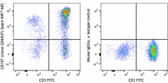 Spark NIR™ 685 anti-human CD197 (CCR7) Antibody (353257)