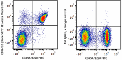 Alexa Fluor® 700 anti-mouse CD16/32 Antibody (156619)