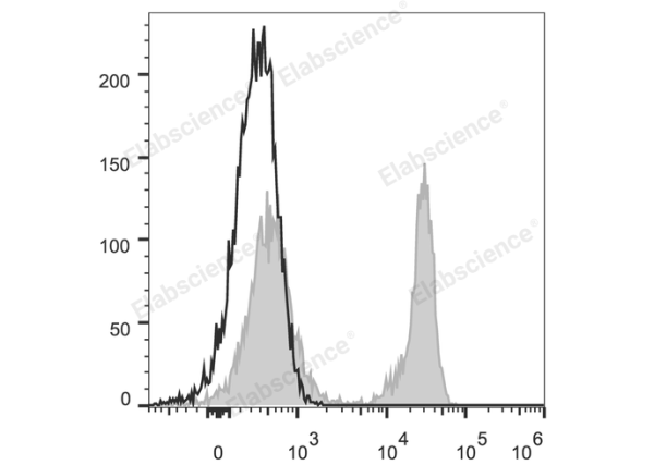 Elab Fluor® 488 Anti-Mouse TCRβ Antibody[H57-597] (E-AB-F1123L)