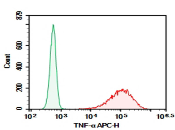 AF/LE Purified Anti-Mouse TNF-α Antibody[MP6-XT22] (AN009440)