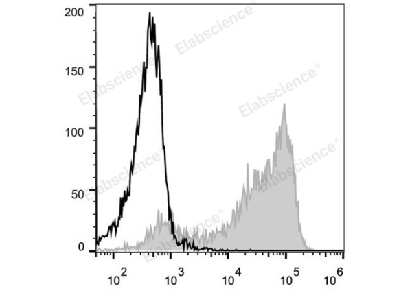 PE Anti-Mouse CD62L Antibody[MEL-14] (E-AB-F1011D)