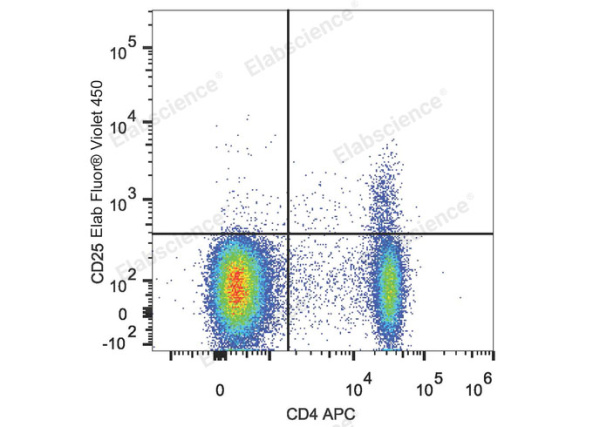 Elab Fluor® Violet 450 Anti-Mouse CD25 Antibody[PC-61.5.3] (E-AB-F1102Q)