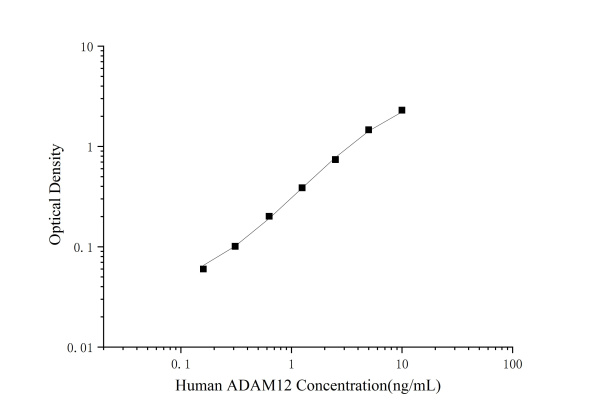 Uncoated Human ADAM12 ( A Disintegrin And Metalloprotease 12 ) ELISA Kit (E-UNEL-H0388)