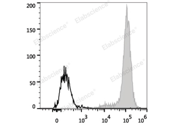 PE/Cyanine7 Anti-Human CD14 Antibody[M5E2] (E-AB-F1209H)