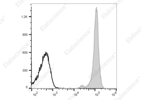 Elab Fluor® 700 Anti-Mouse CD45 Antibody[30-F11] (E-AB-F1136UM1)
