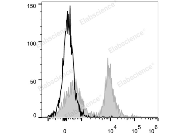 PE/Cyanine5 Anti-Mouse CD16/32 Antibody[2.4G2] (E-AB-F0997UG)