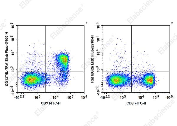 Elab Fluor® 700 Anti-Mouse CD127/IL-7RA Antibody[A7R34] (E-AB-F1023M1)