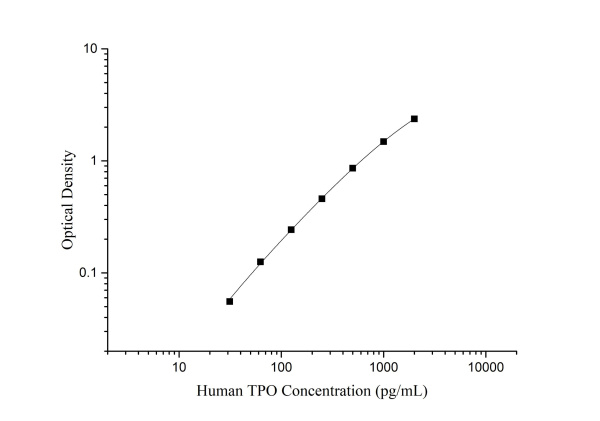 Human TPO Antibody Pair Set (E-KAB-0527)