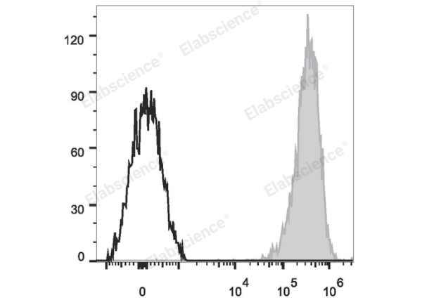 APC Anti-Human CD69 Antibody[FN50] (E-AB-F1138E)