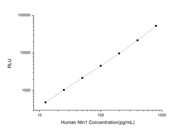 Human Ntn1 (Netrin 1) CLIA Kit (E-CL-H1360)