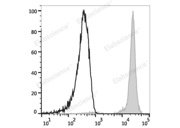 Elab Fluor® Red 780 Anti-Human CD45 Antibody[HI30] (E-AB-F1137S)