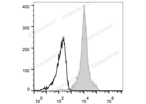 Elab Fluor® 647 Anti-Mouse CD11a Antibody[FD441.8] (E-AB-F1033UM)