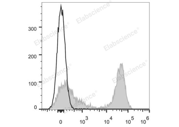 Elab Fluor® 647 Anti-Mouse MHC II (I-A/I-E) Antibody[M5/114] (E-AB-F0990M)
