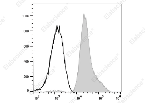 PE/Cyanine7 Anti-Human CD61 Antibody[HIP11] (AN00657H)