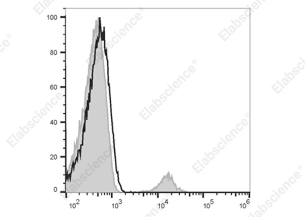 Elab Fluor® 700 Anti-Human/Monkey CD19 Antibody[CB19] (E-AB-F1004M1)