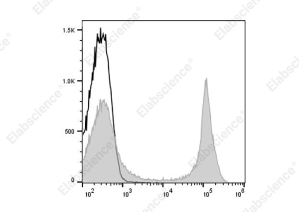 PE Anti-Mouse CD45R (B220) Antibody[RA3-6B2] (AN00428D)
