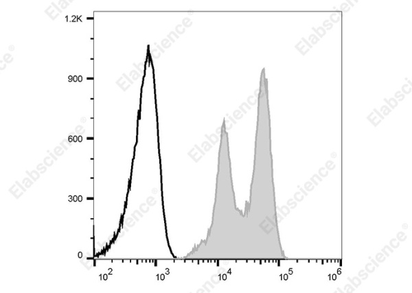 Elab Fluor® 488 Anti-Human CD18 Antibody[60.3] (E-AB-F1412L)