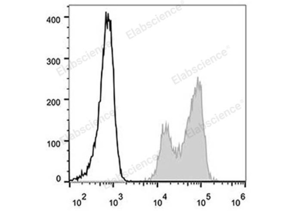 Elab Fluor® 488 Anti-Human CD18 Antibody[TS1/18.1.2.11] (E-AB-F1057L)